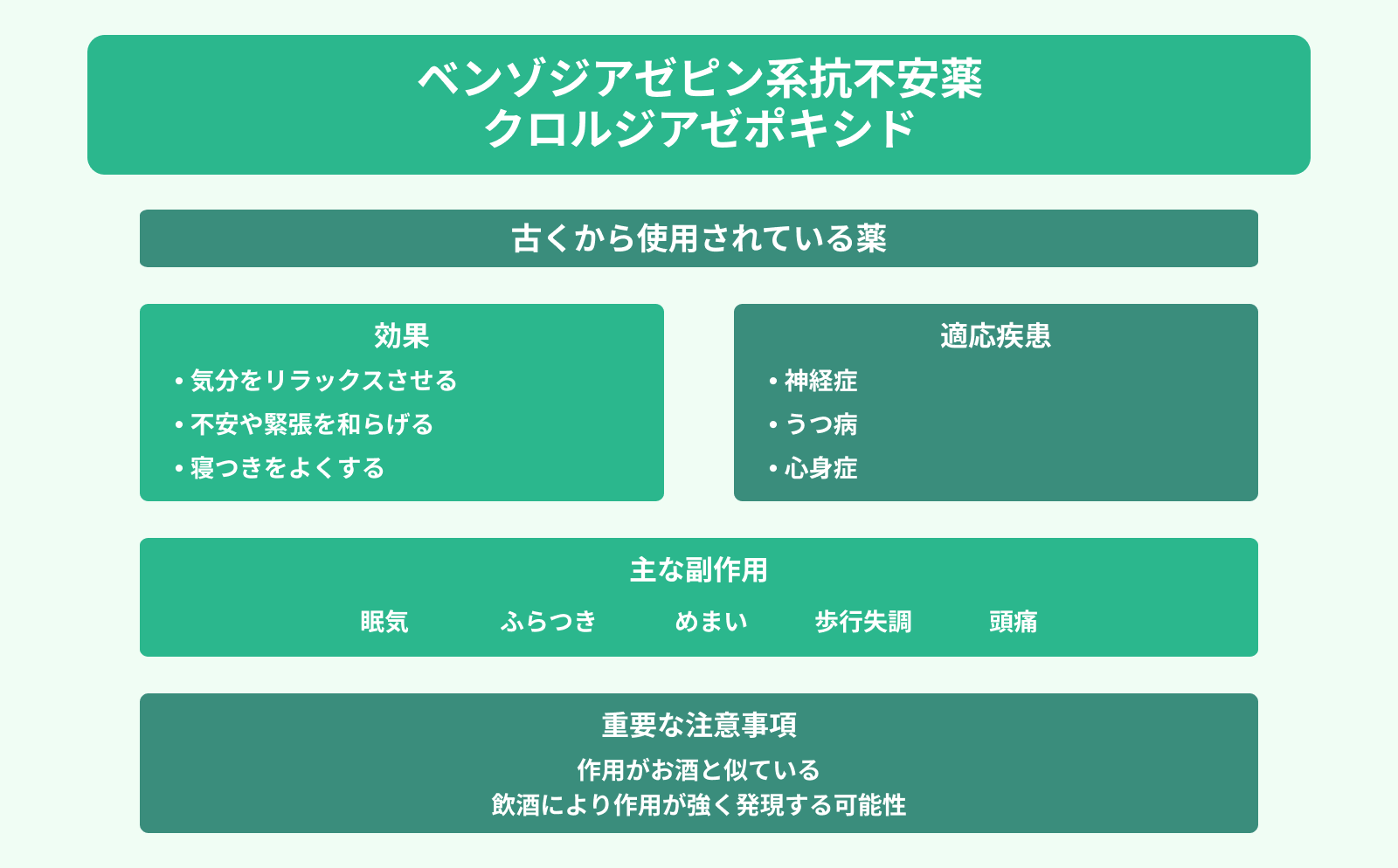 ベンゾジアゼピン系抗不安薬 クロルジアゼポキシド