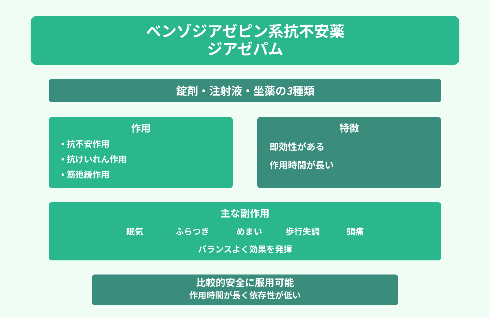 ベンゾジアゼピン系抗不安薬 ジアゼパム