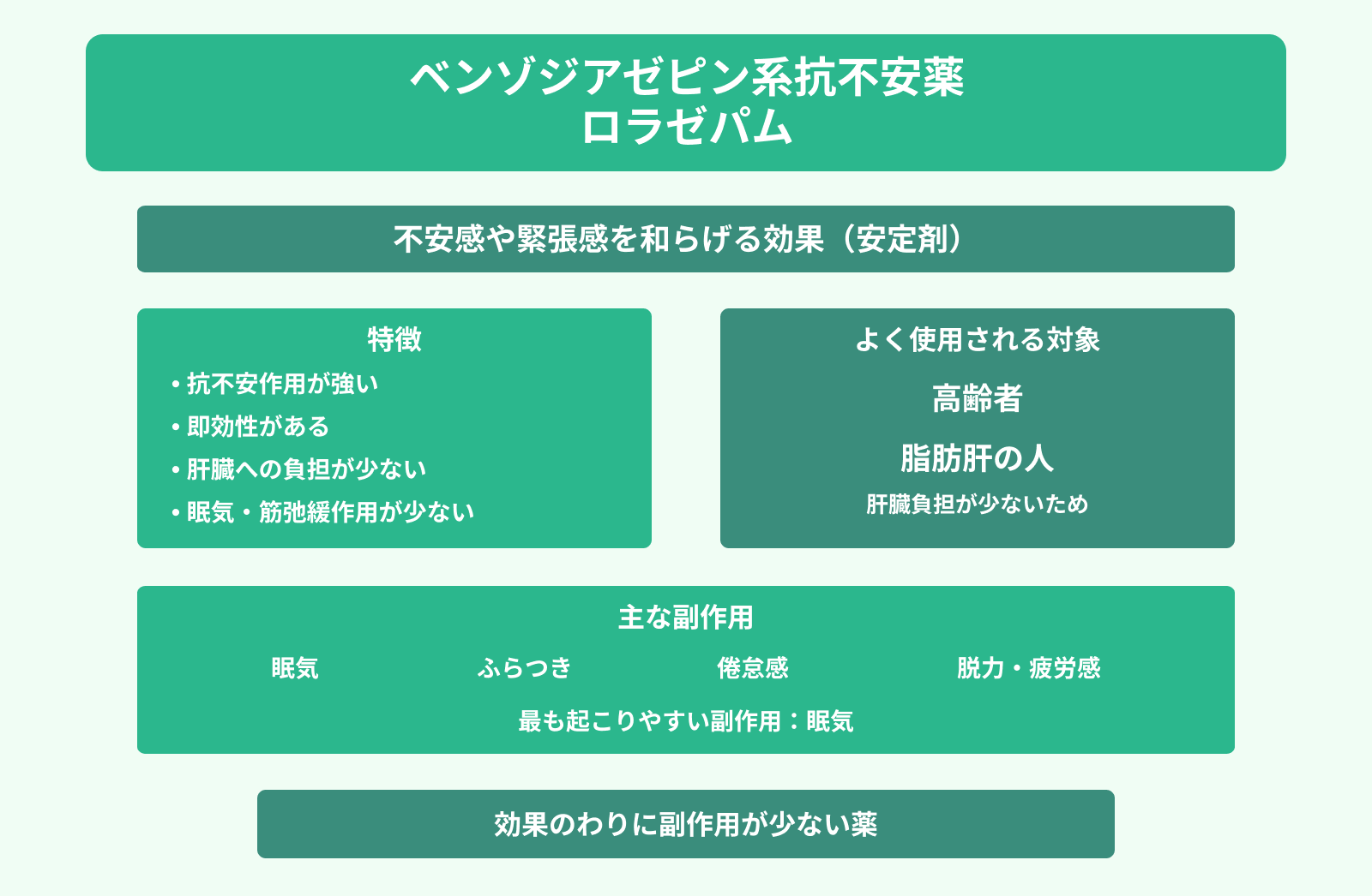 ベンゾジアゼピン系抗不安薬 ロラゼパム