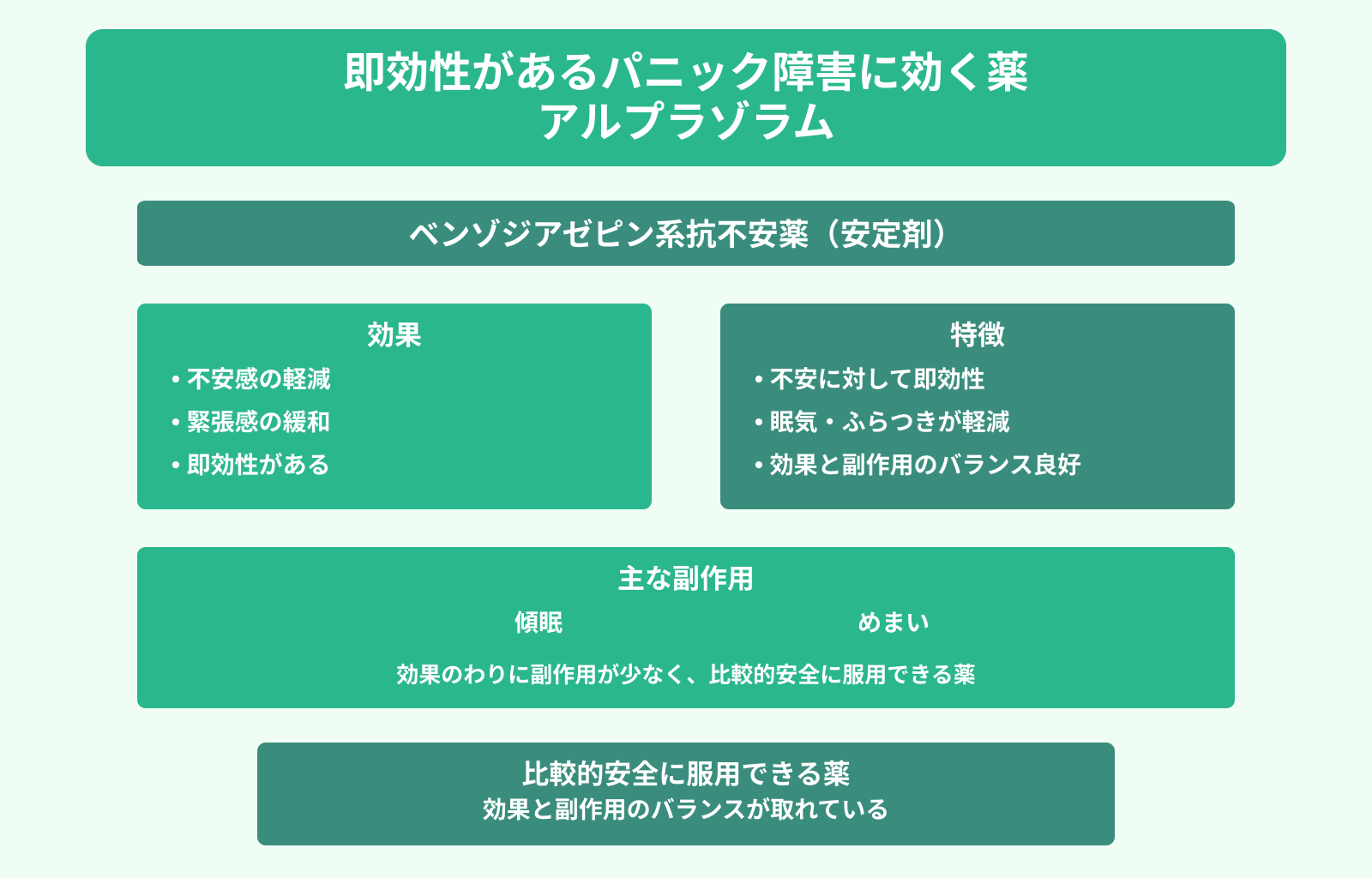 即効性があるパニック障害に効く薬 アルプラゾラム