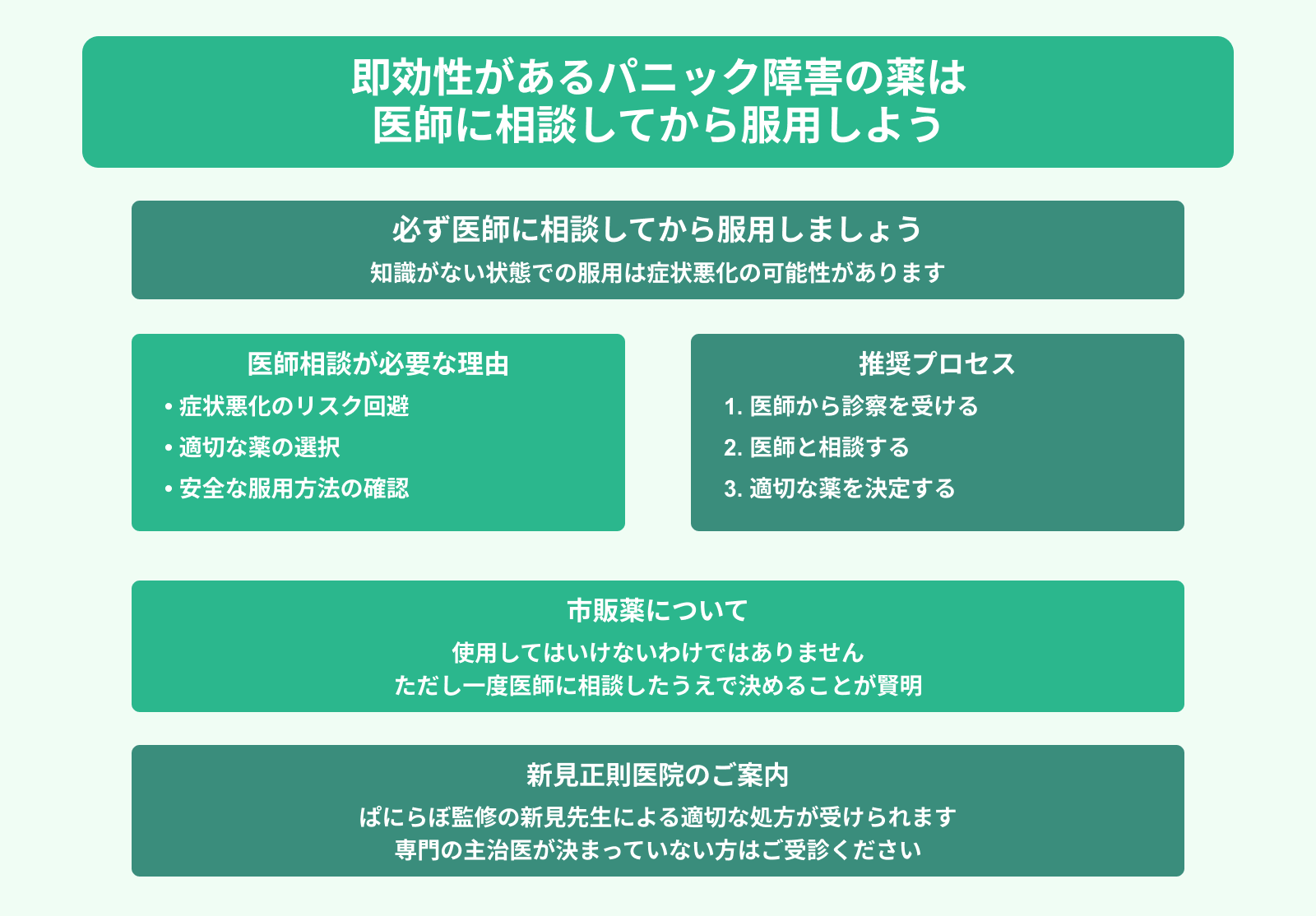 即効性があるパニック障害の薬は 医師に相談してから服用しよう
