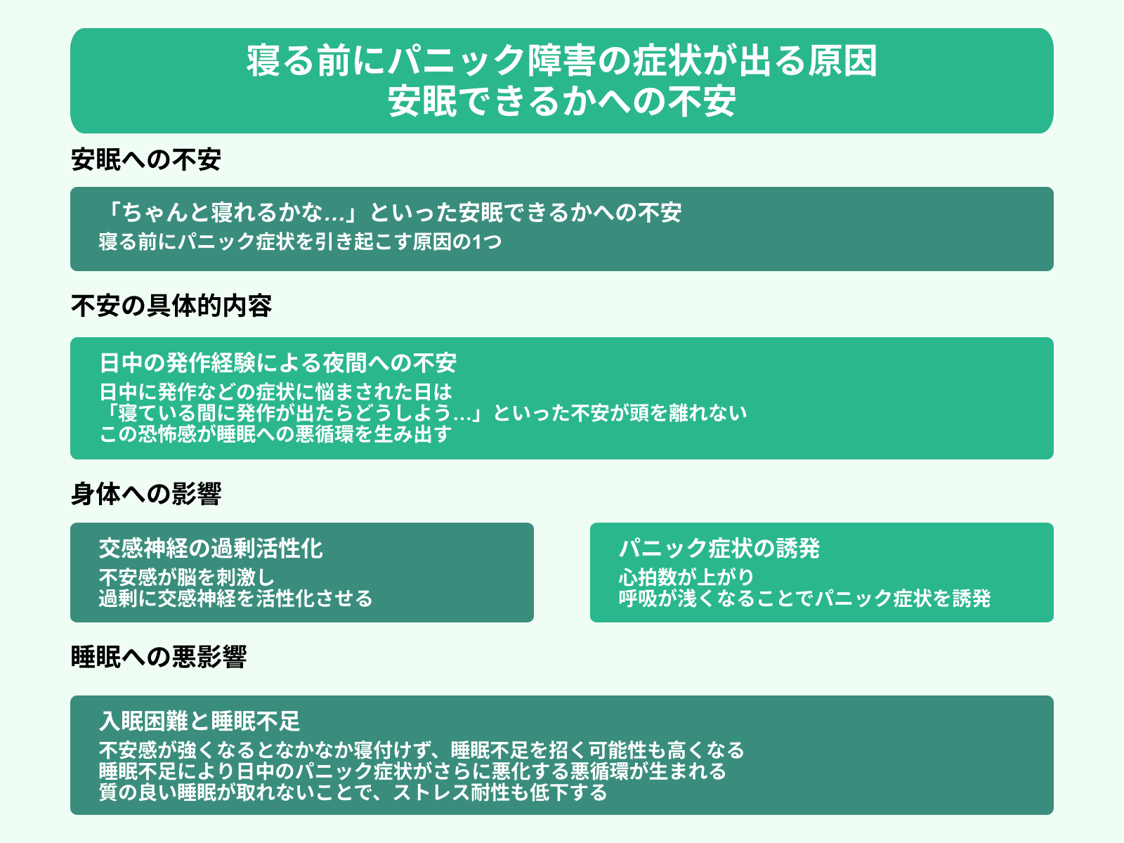 寝る前にパニック障害の症状が出る原因 安眠できるかへの不安