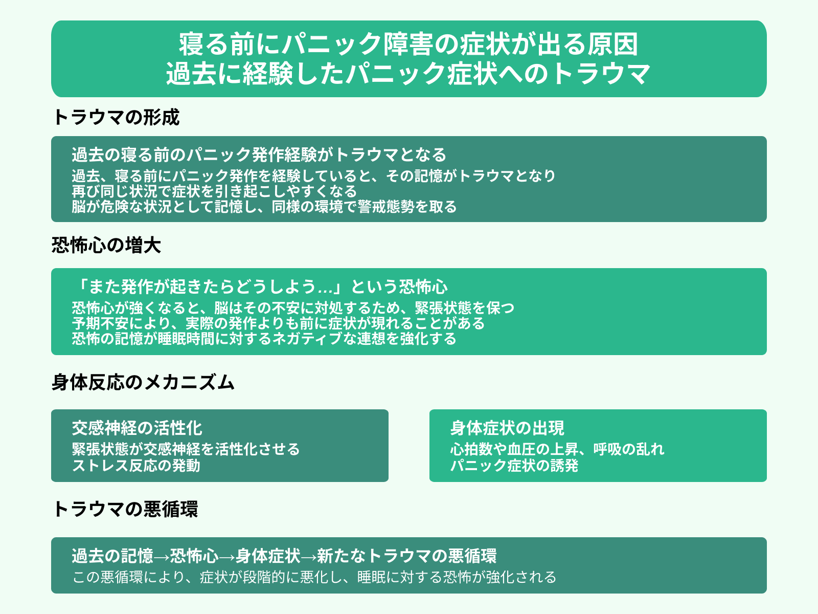 寝る前にパニック障害の症状が出る原因 過去に経験したパニック症状へのトラウマ