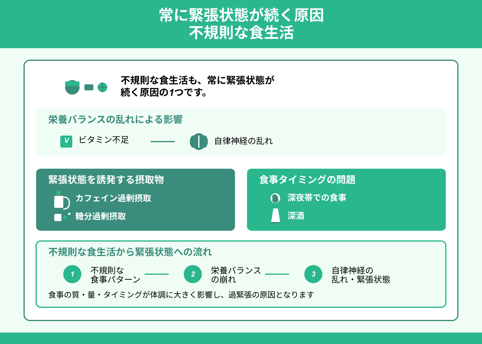 常に緊張状態が続く原因 不規則な食生活