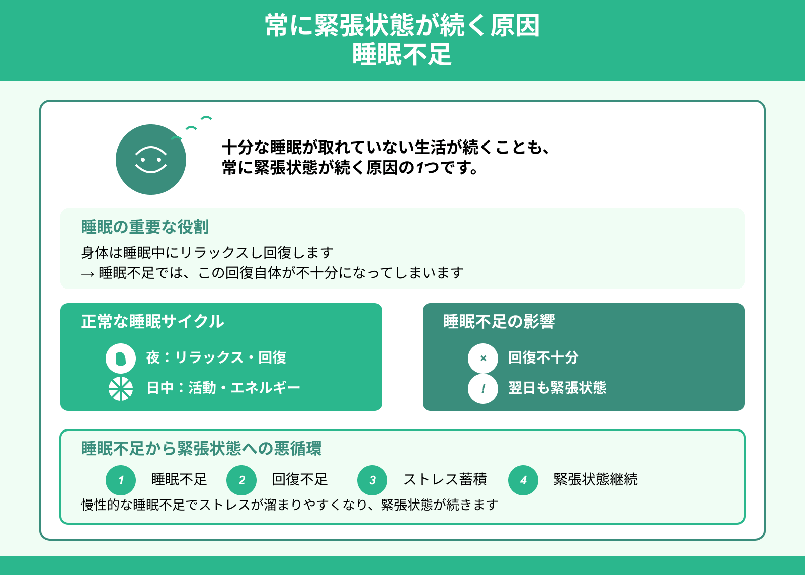 常に緊張状態が続く原因 睡眠不足