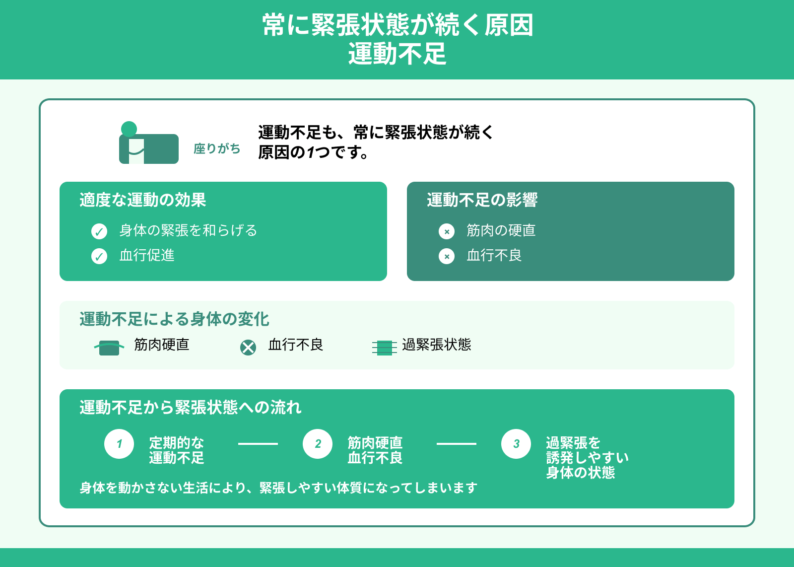 常に緊張状態が続く原因 運動不足