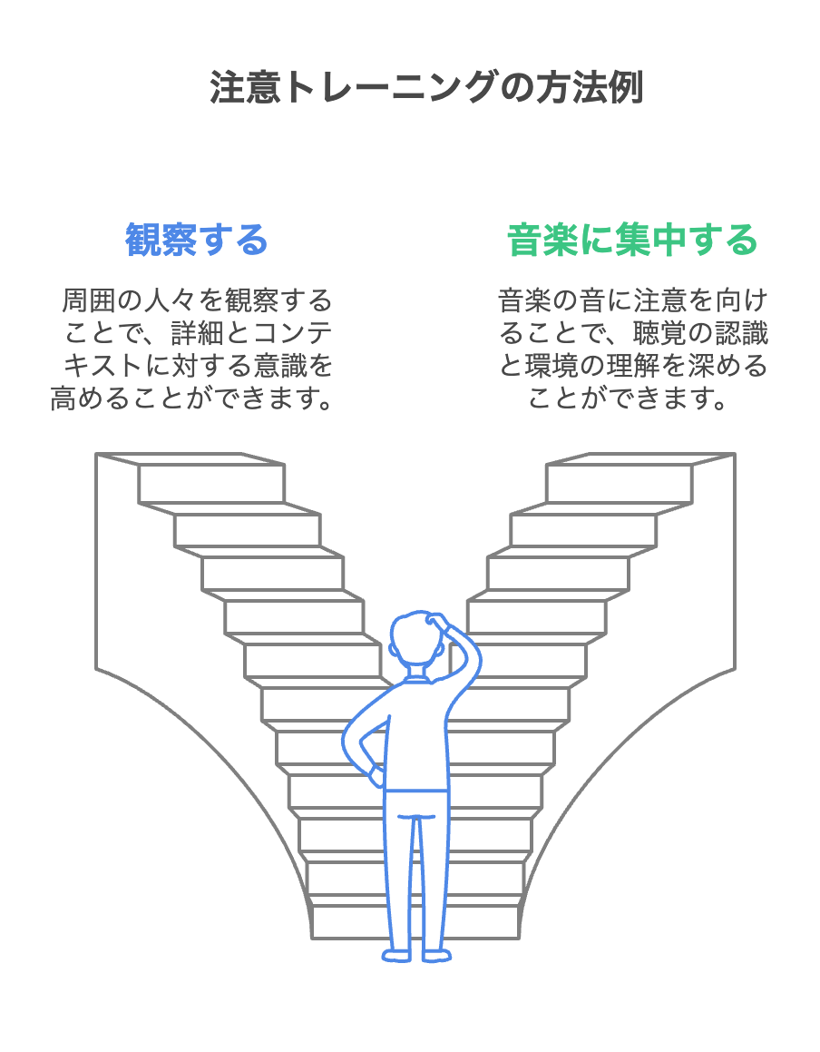 注意トレーニングの方法例