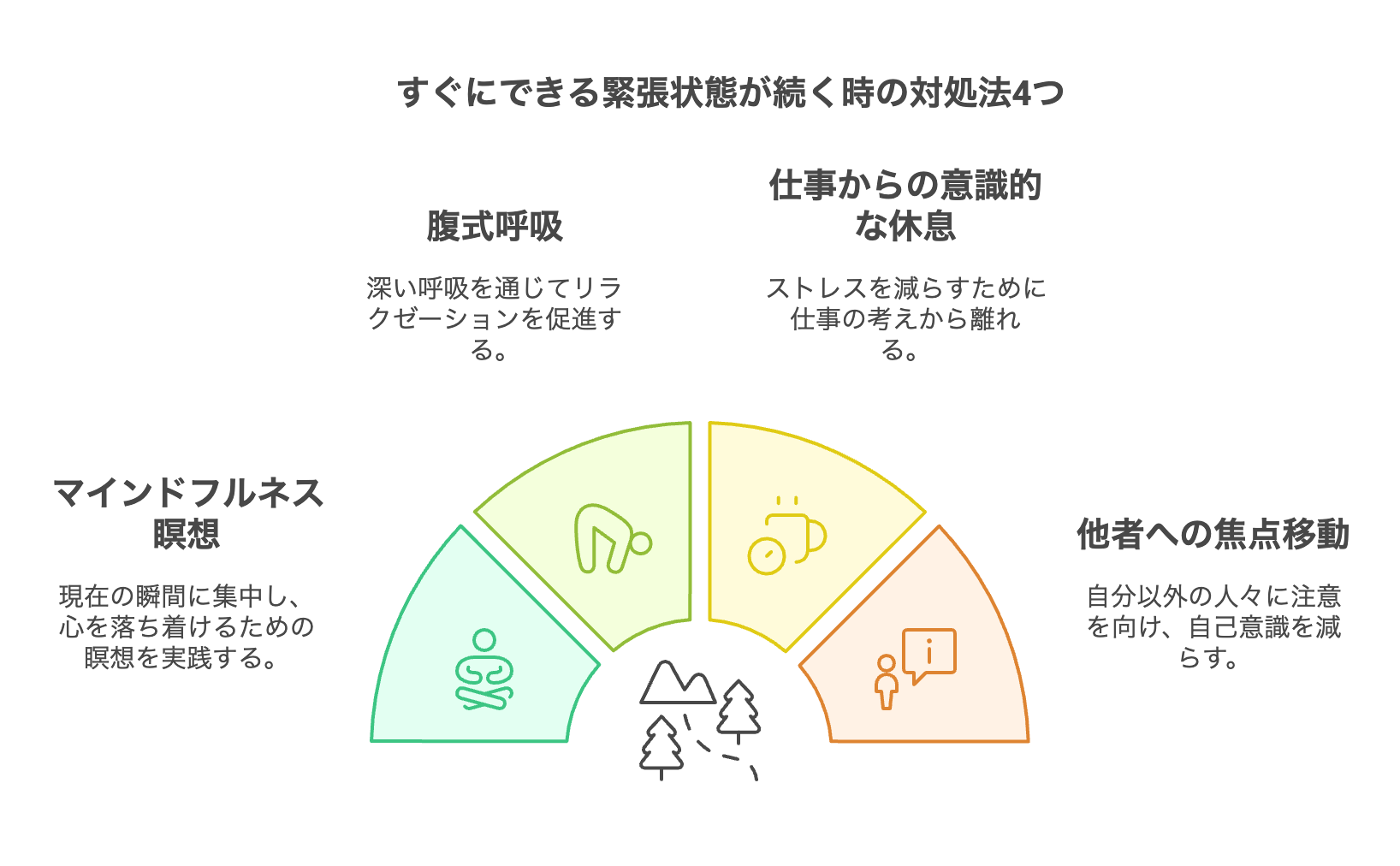 すぐにできる緊張状態が続く時の対処法4つ