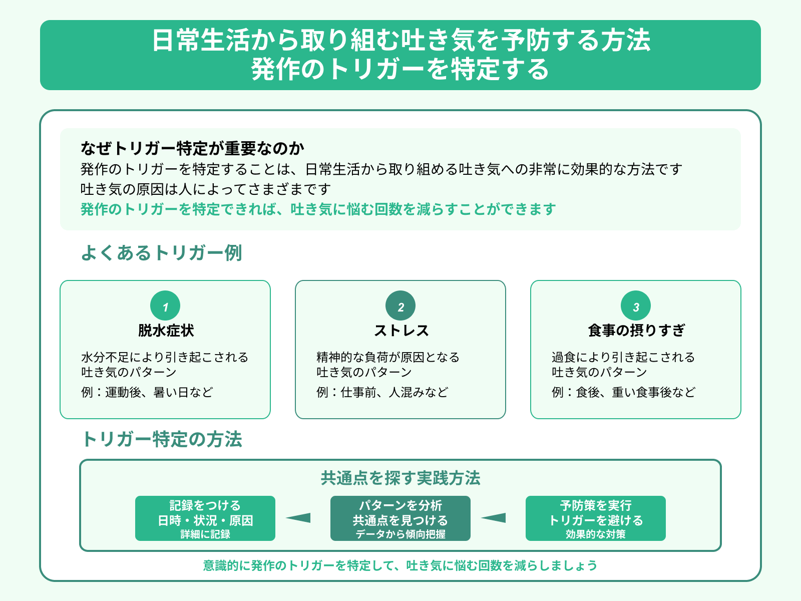 日常生活から取り組む吐き気を予防する方法 発作のトリガーを特定する