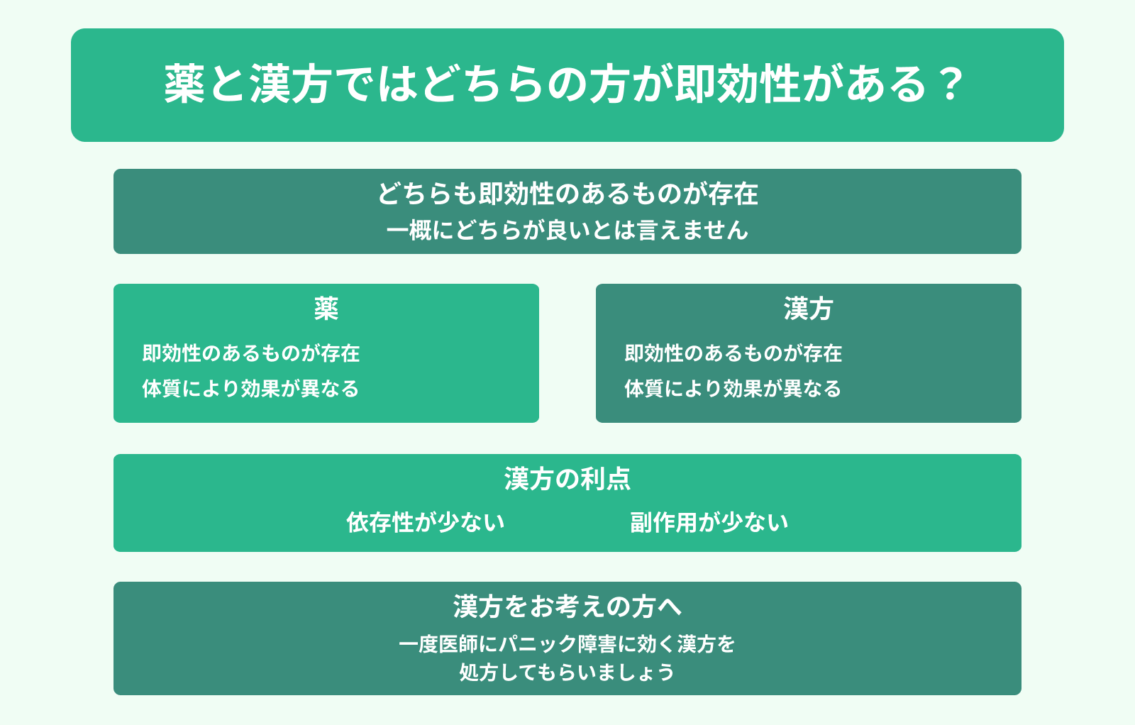薬と漢方ではどちらの方が即効性がある？