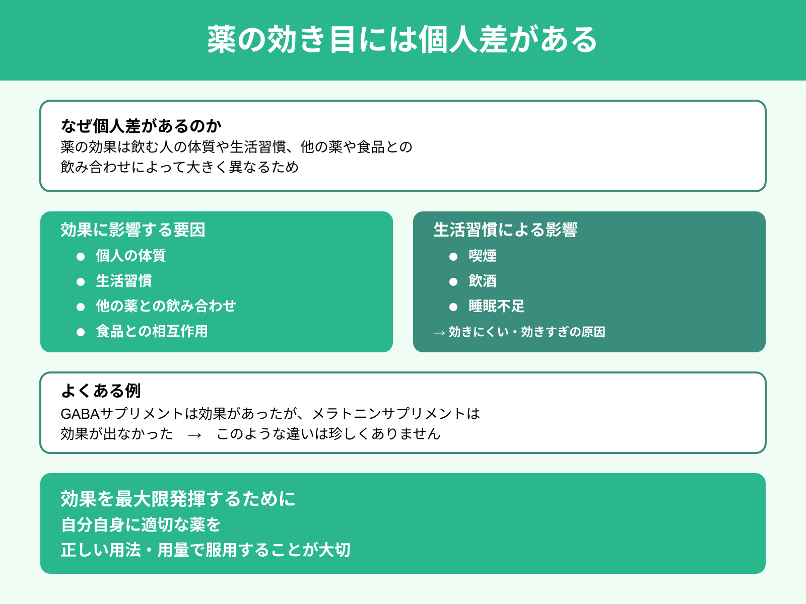 薬の効き目には個人差がある