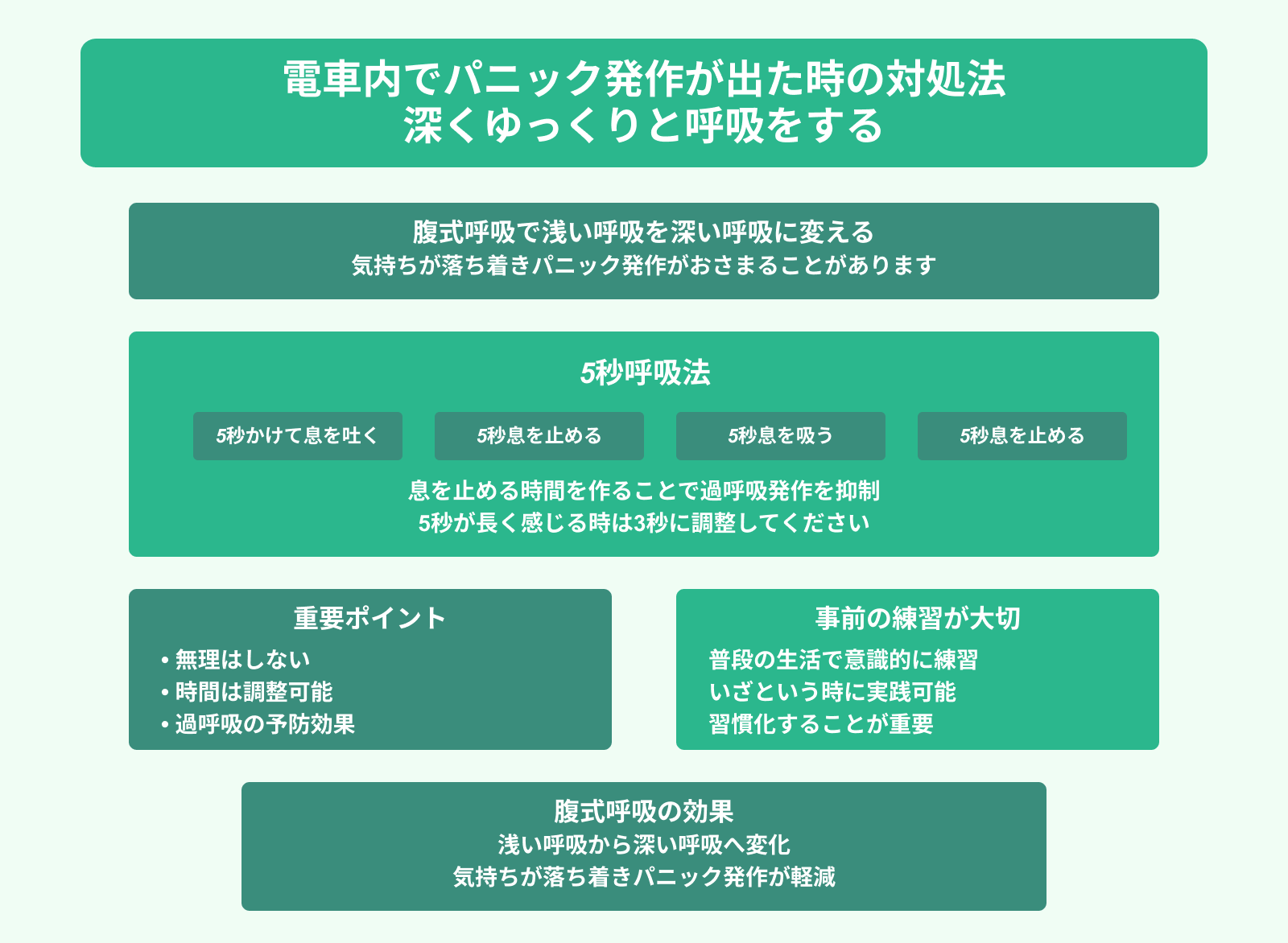 電車内でパニック発作が出た時の対処法 深くゆっくりと呼吸をする