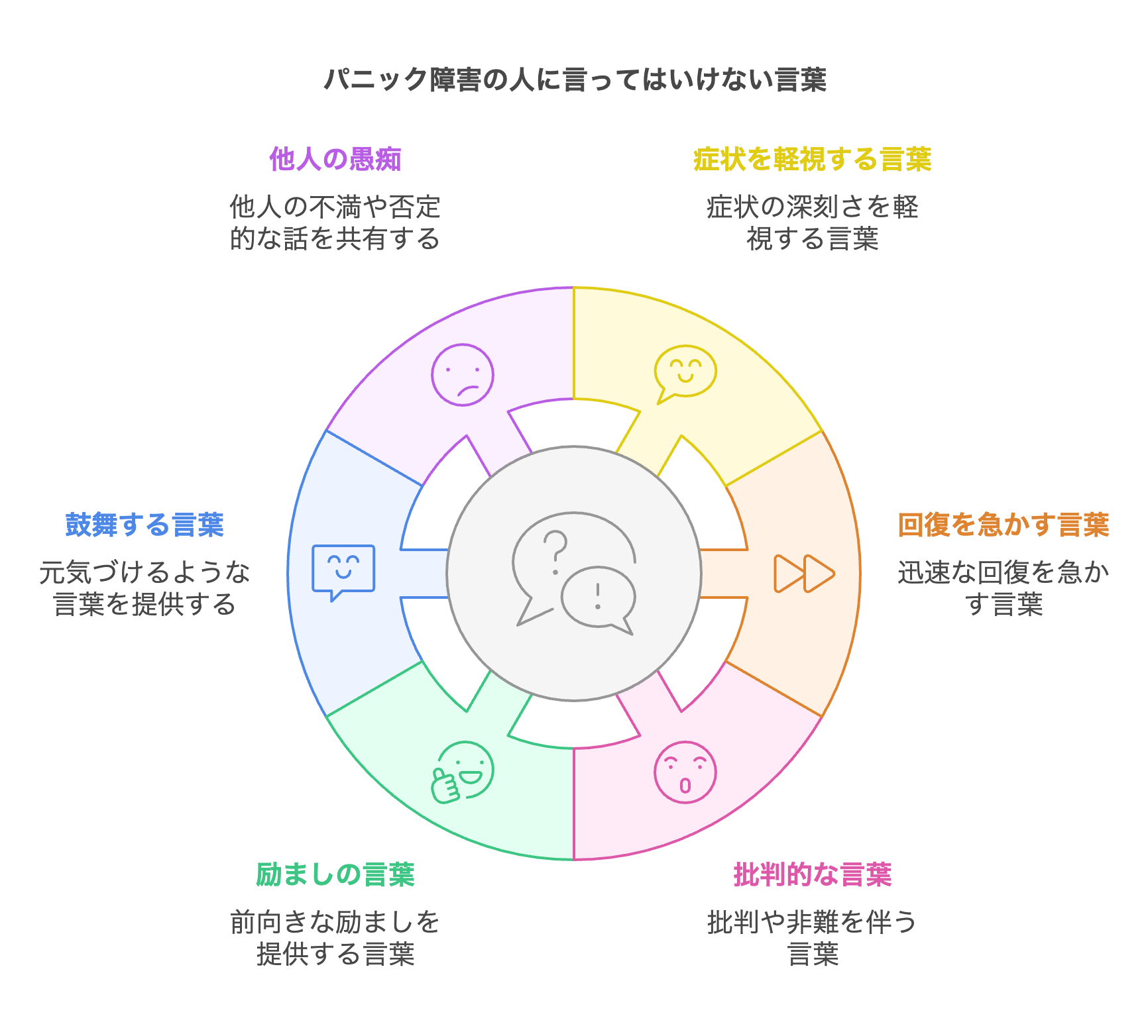 パニック 障害 の 人 に 言っ て は いけない 言葉