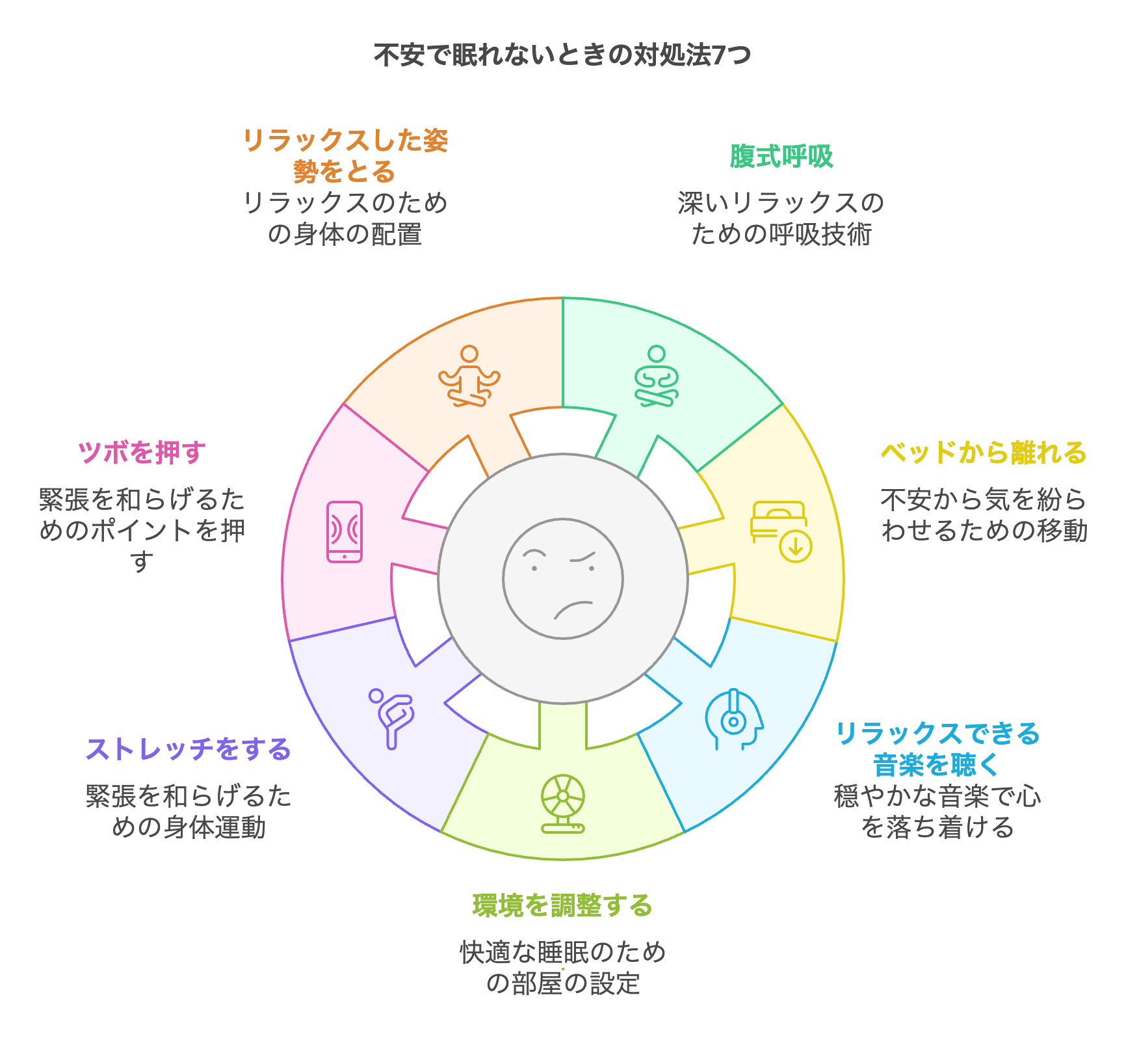 眠れ ない 時 の 対処 法