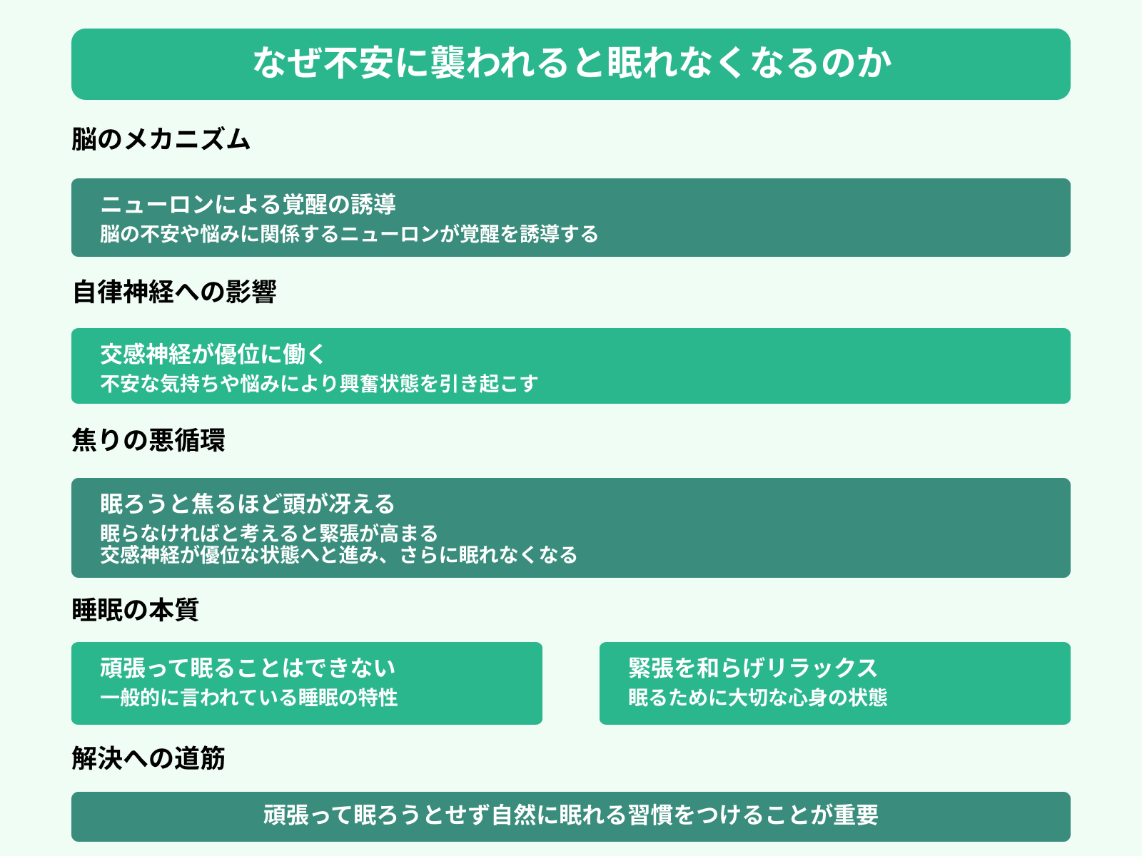 なぜ不安に襲われると眠れなくなるのか