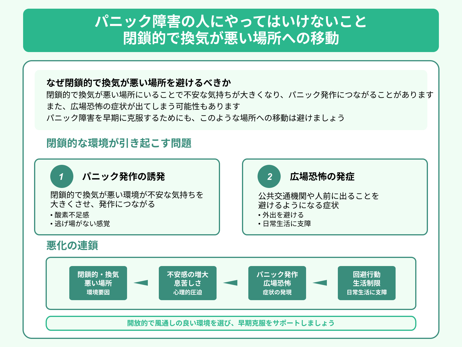パニック障害の人にやってはいけないこと 閉鎖的で換気が悪い場所への移動
