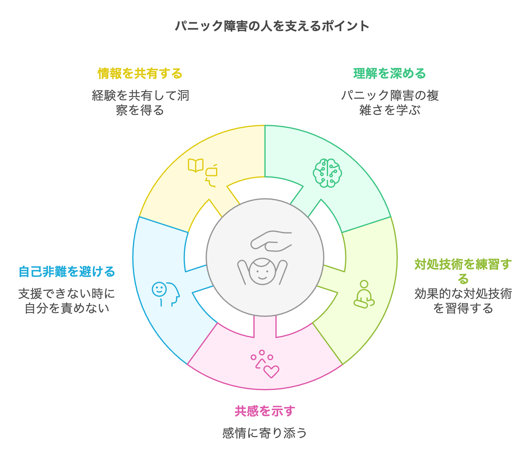 パニック障害の人を支える5つのポイント