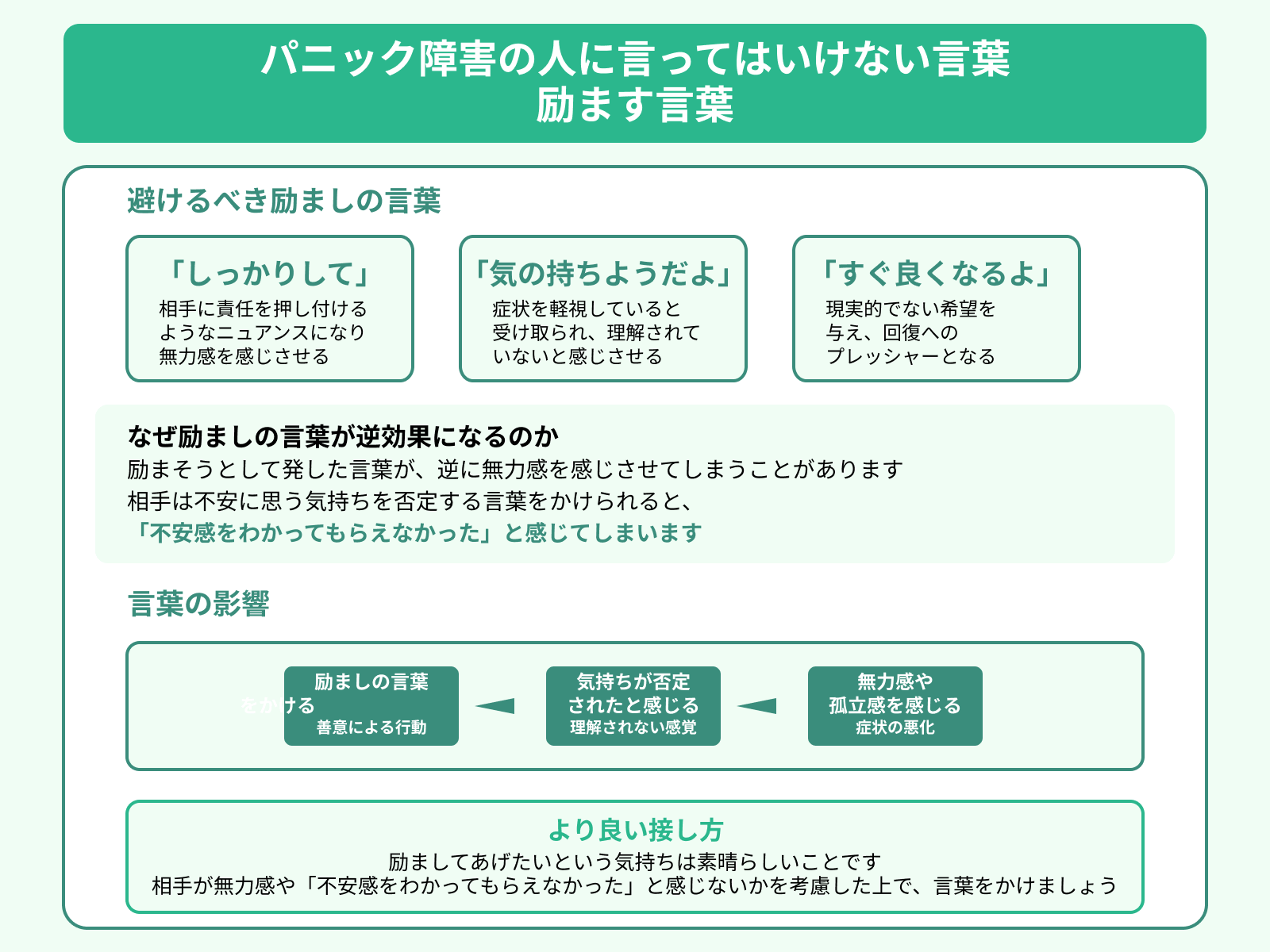パニック障害の人に言ってはいけない言葉 励ます言葉