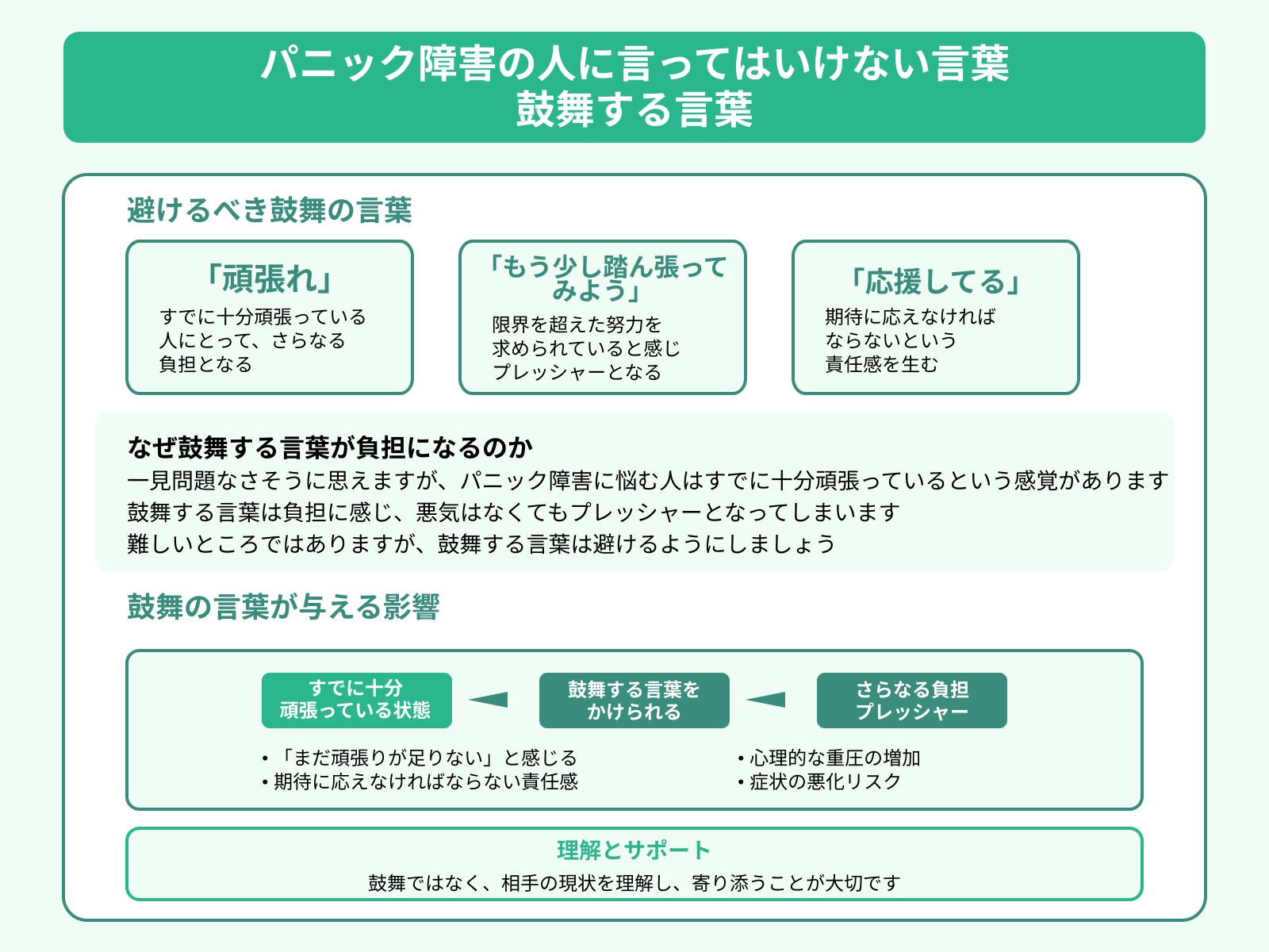 パニック障害の人に言ってはいけない言葉 鼓舞する言葉