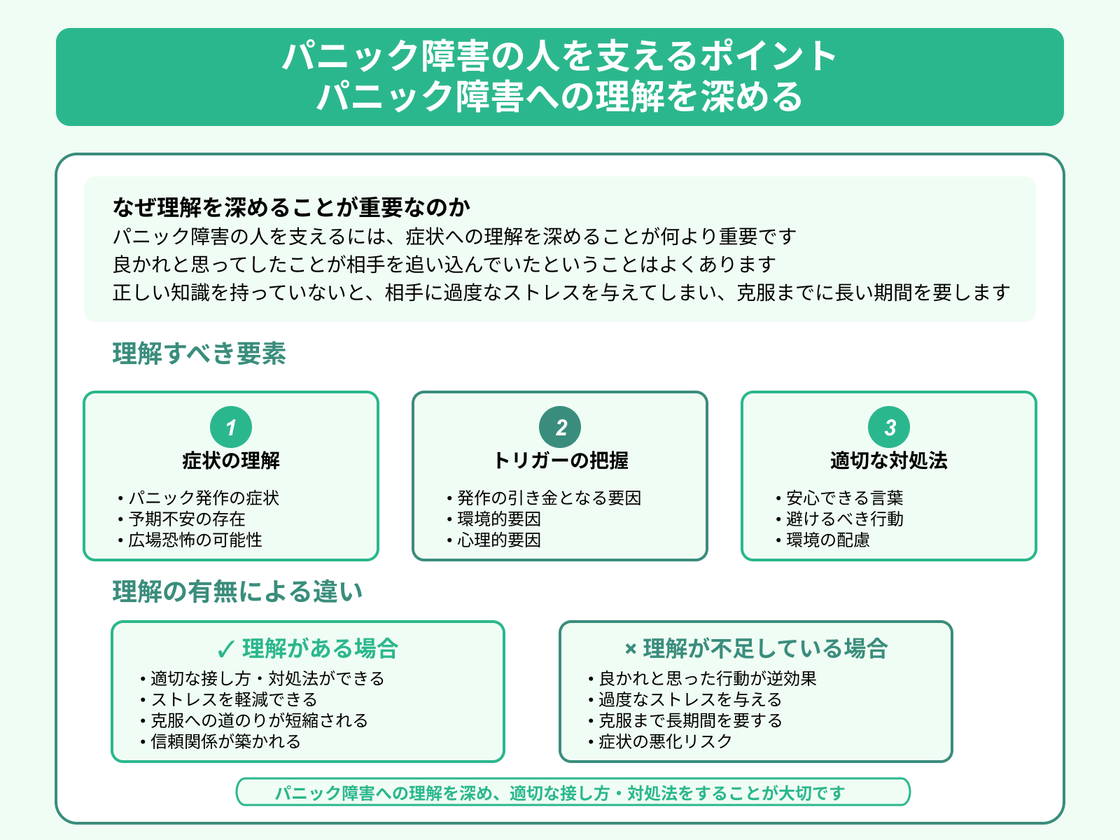 パニック障害の人を支えるポイント パニック障害への理解を深める