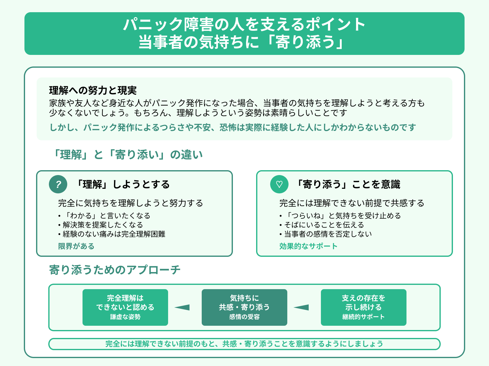 パニック障害の人を支えるポイント 当事者の気持ちに「寄り添う」