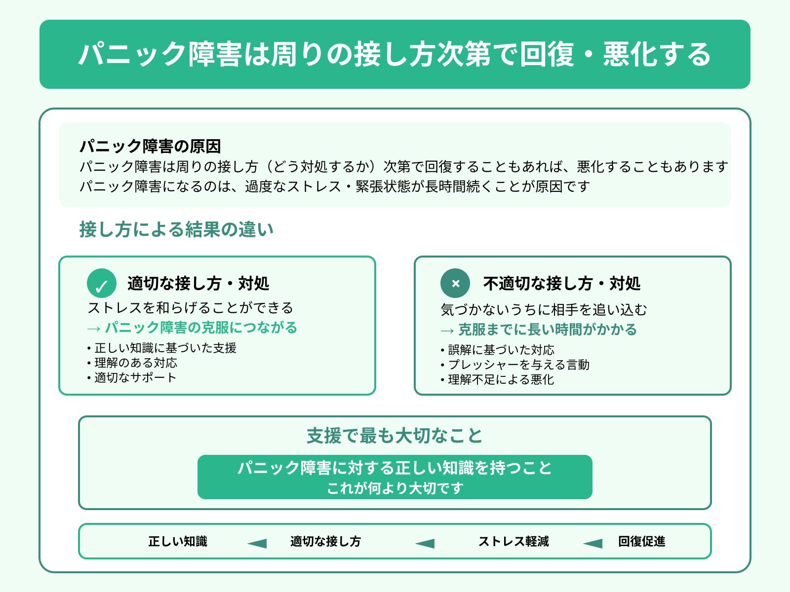 パニック障害は周りの接し方次第で回復・悪化する
