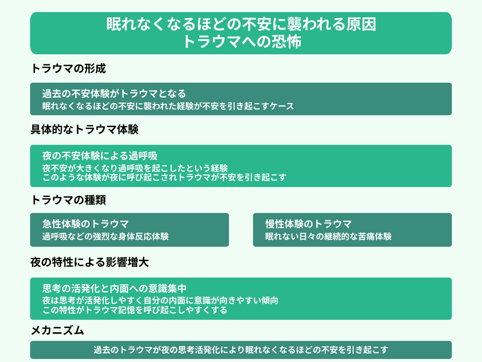眠れなくなるほどの不安に襲われる原因 トラウマへの恐怖