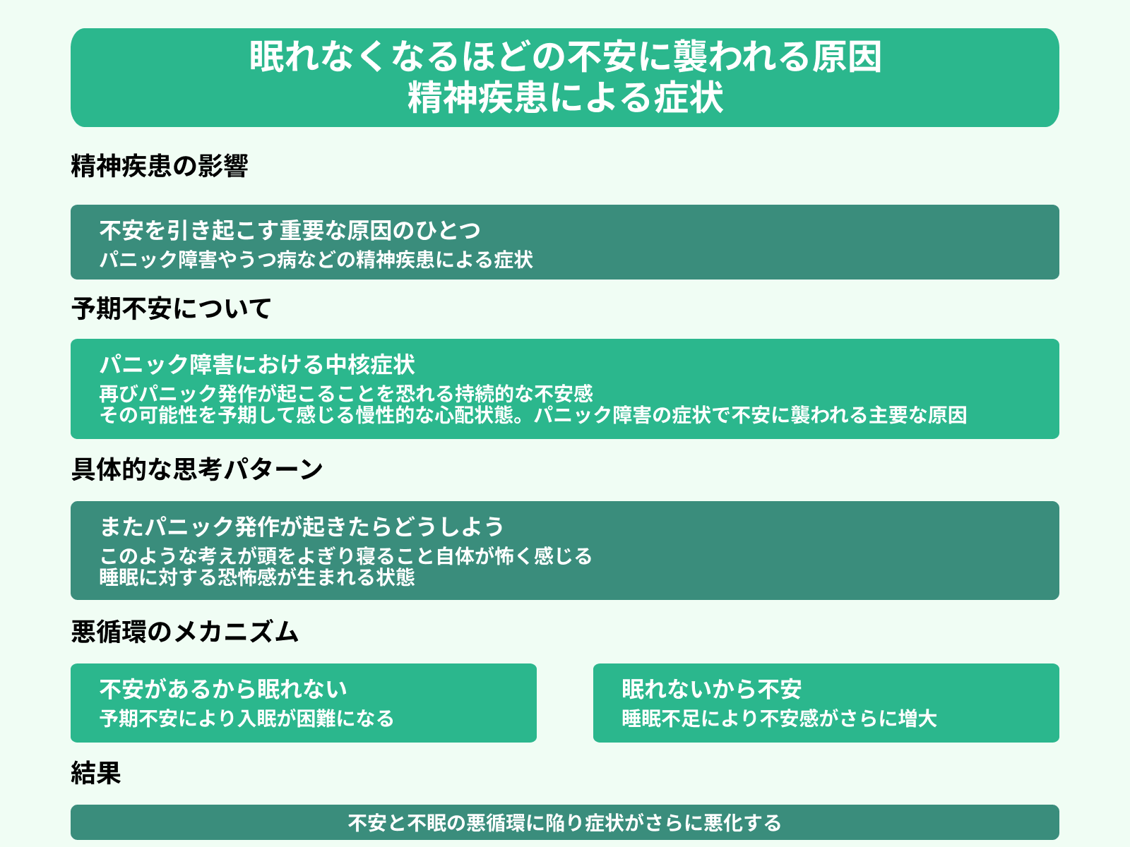 眠れなくなるほどの不安に襲われる原因 精神疾患による症状
