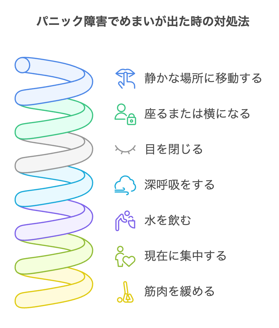 活動歴および当時の関連ビジュアル記録