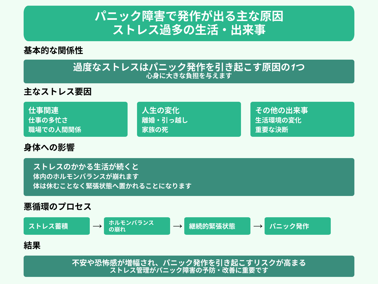 パニック障害で発作が出る主な原因 ストレス過多の生活・出来事