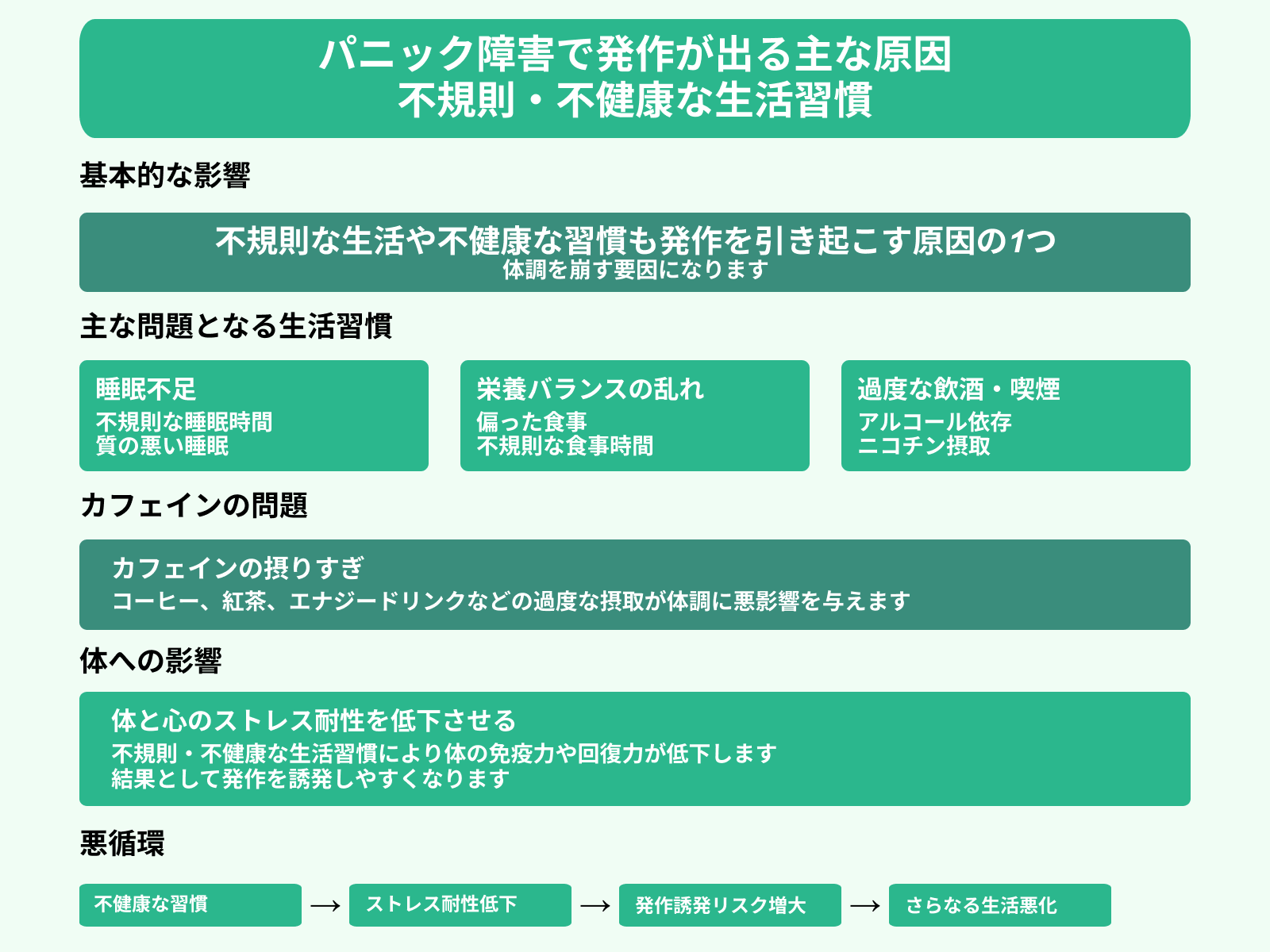 パニック障害で発作が出る主な原因 不規則・不健康な生活習慣