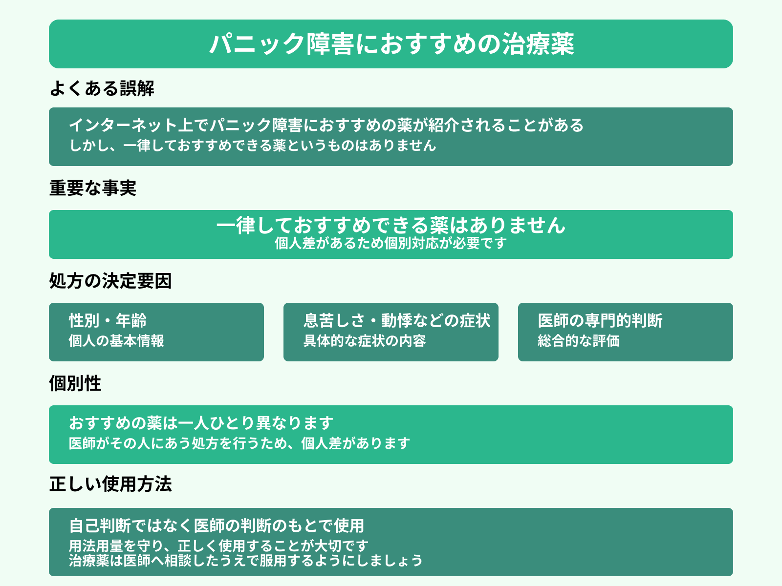 パニック障害におすすめの治療薬
