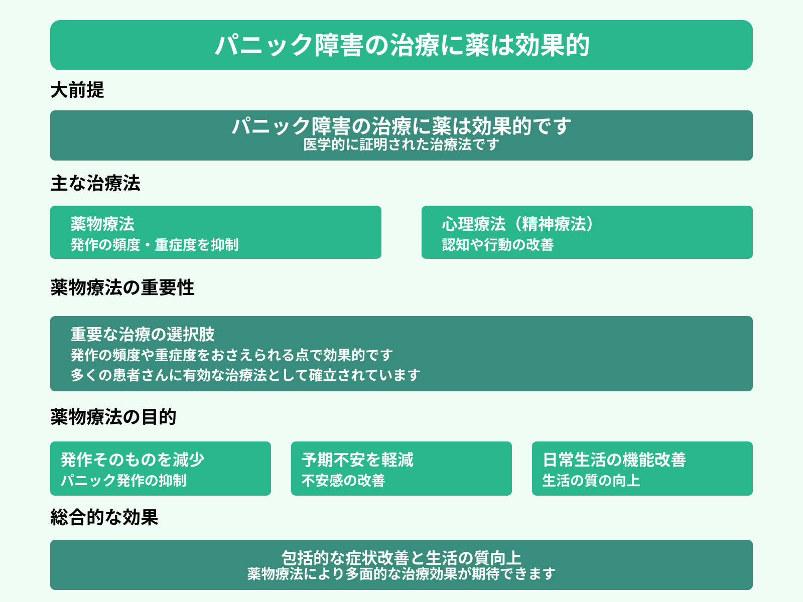 パニック障害の治療に薬は効果的