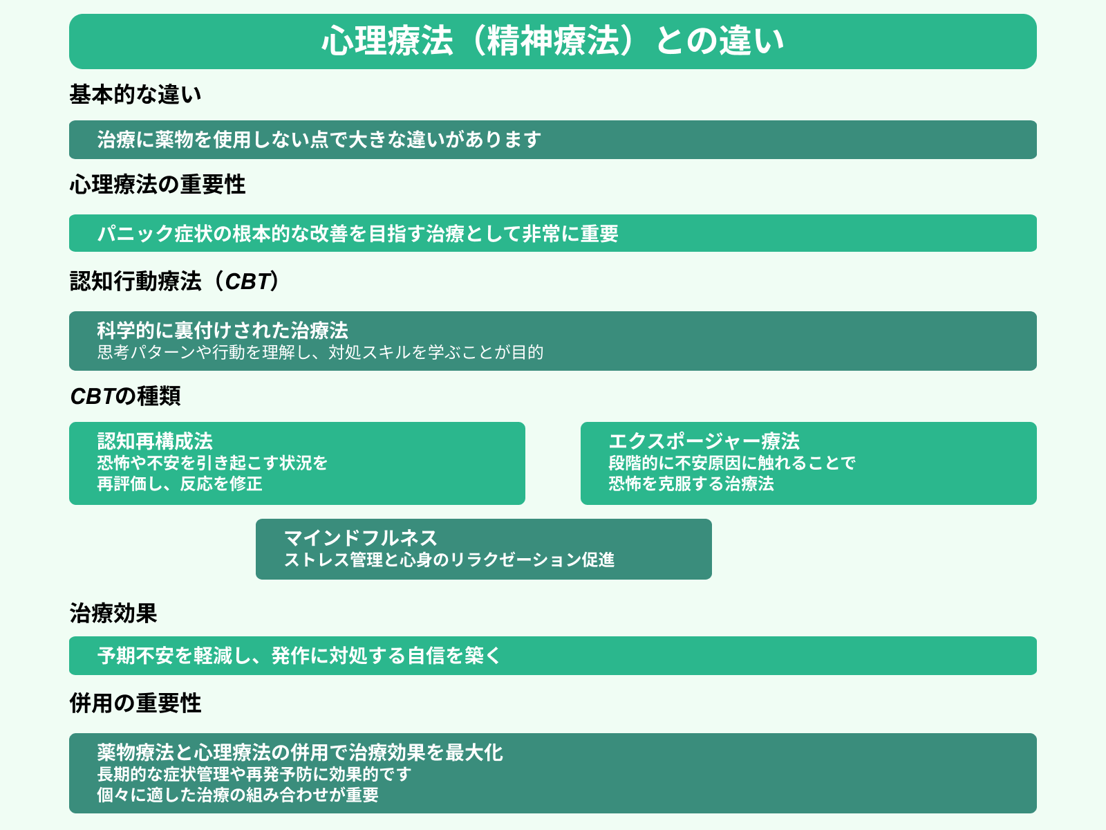 心理療法（精神療法）との違い