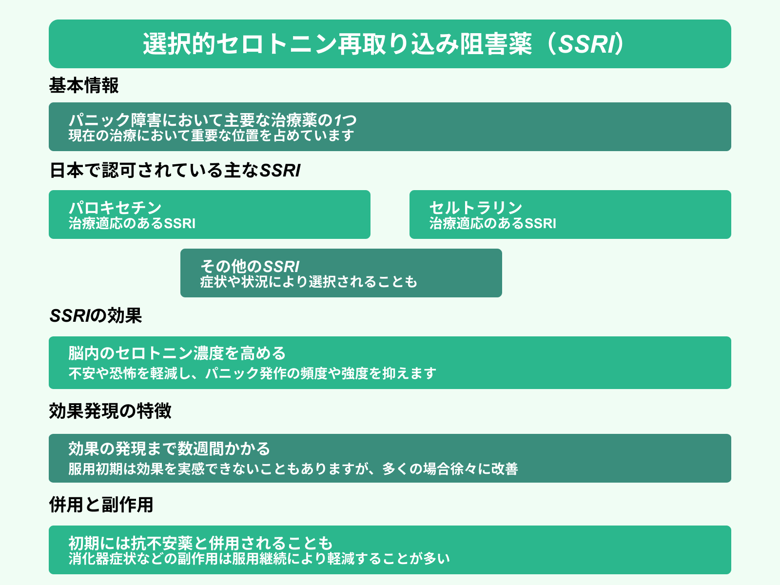 選択的セロトニン再取り込み阻害薬（SSRI）