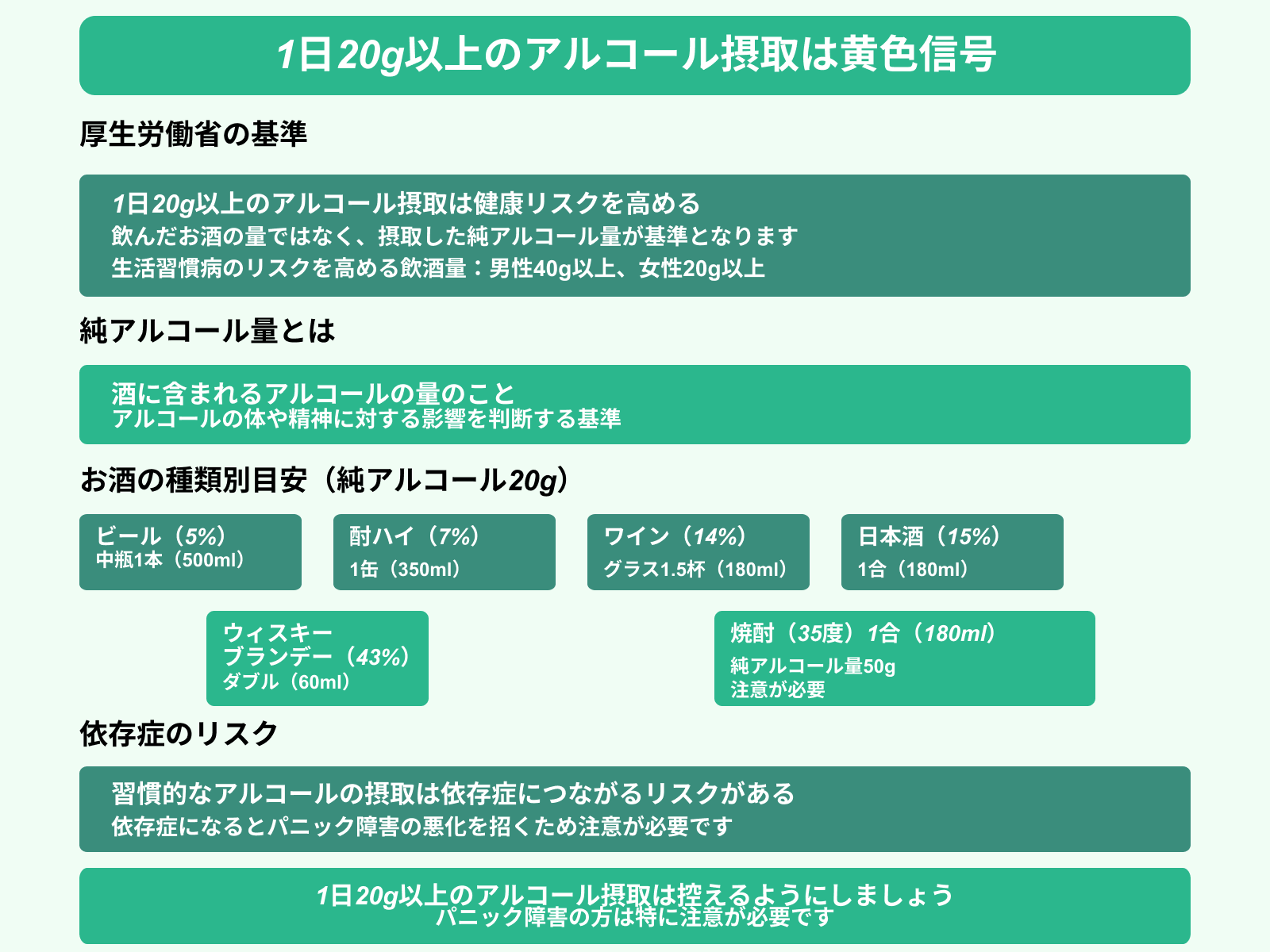 1日20g以上のアルコール摂取は黄色信号