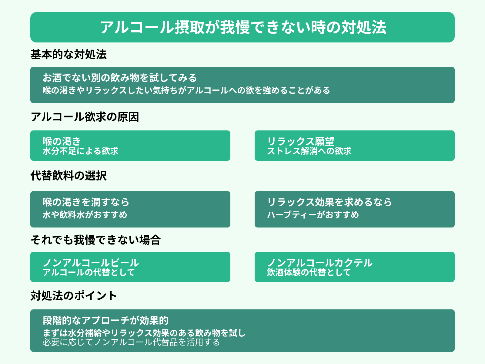 アルコール摂取が我慢できない時の対処法