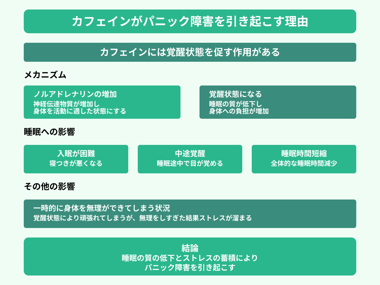 カフェインがパニック障害を引き起こす理由 カフェインには覚醒状態を促す作用がある
