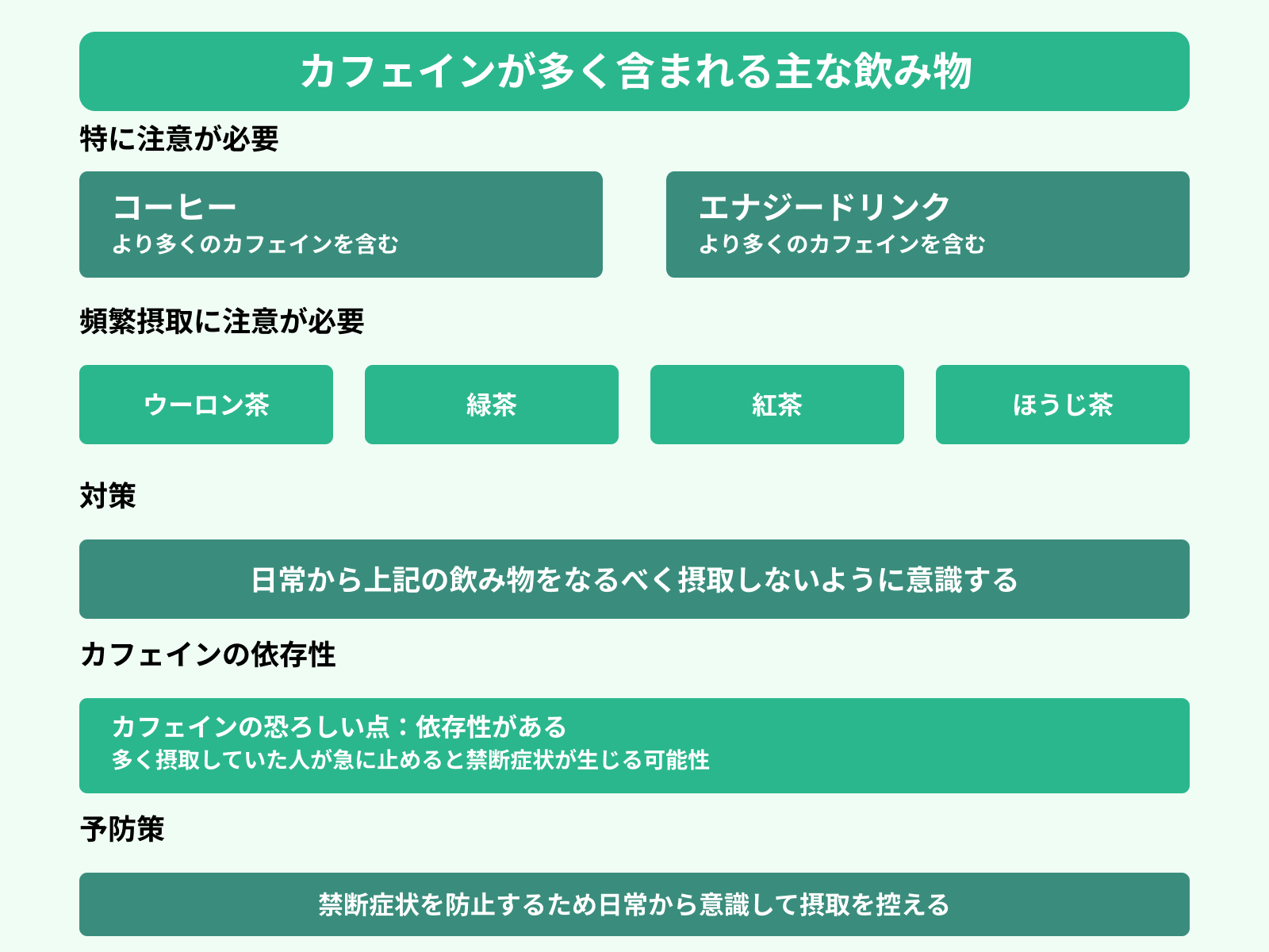 カフェインが多く含まれる主な飲み物
