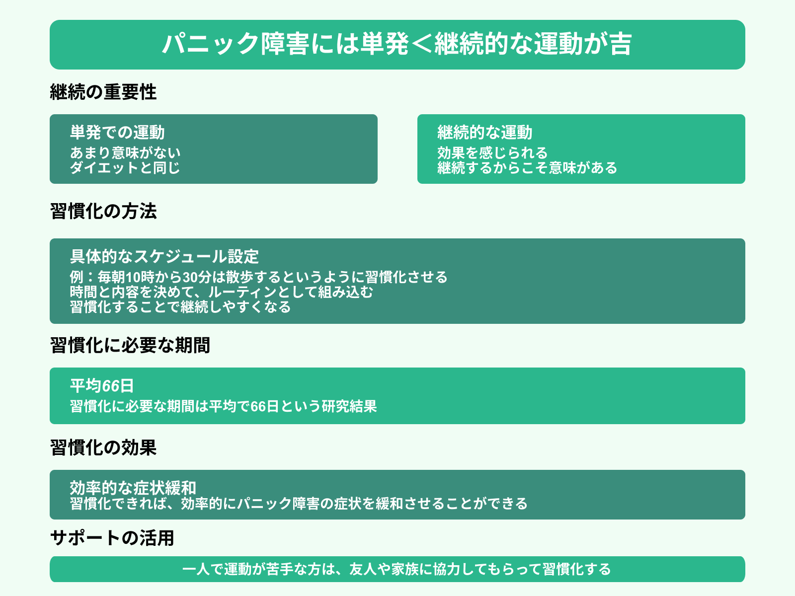 パニック障害には単発＜継続的な運動が吉