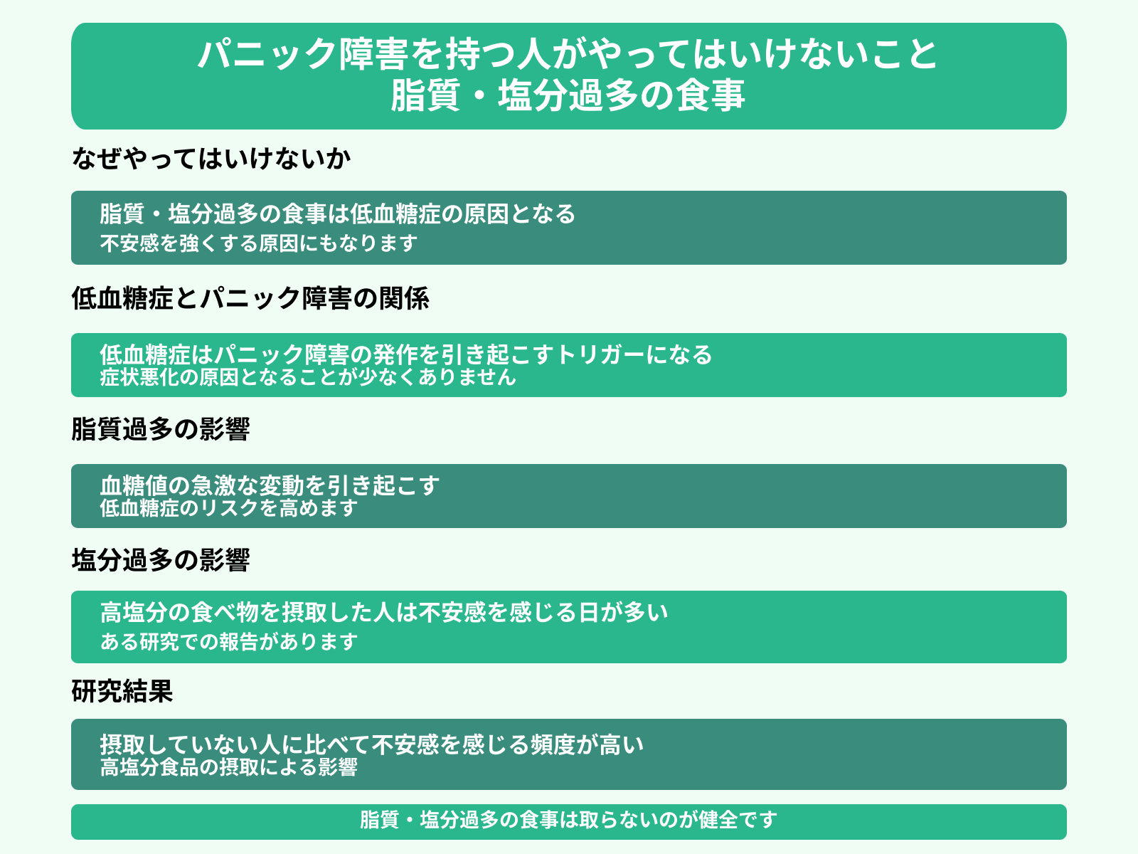 パニック障害を持つ人がやってはいけないこと 脂質・塩分過多の食事