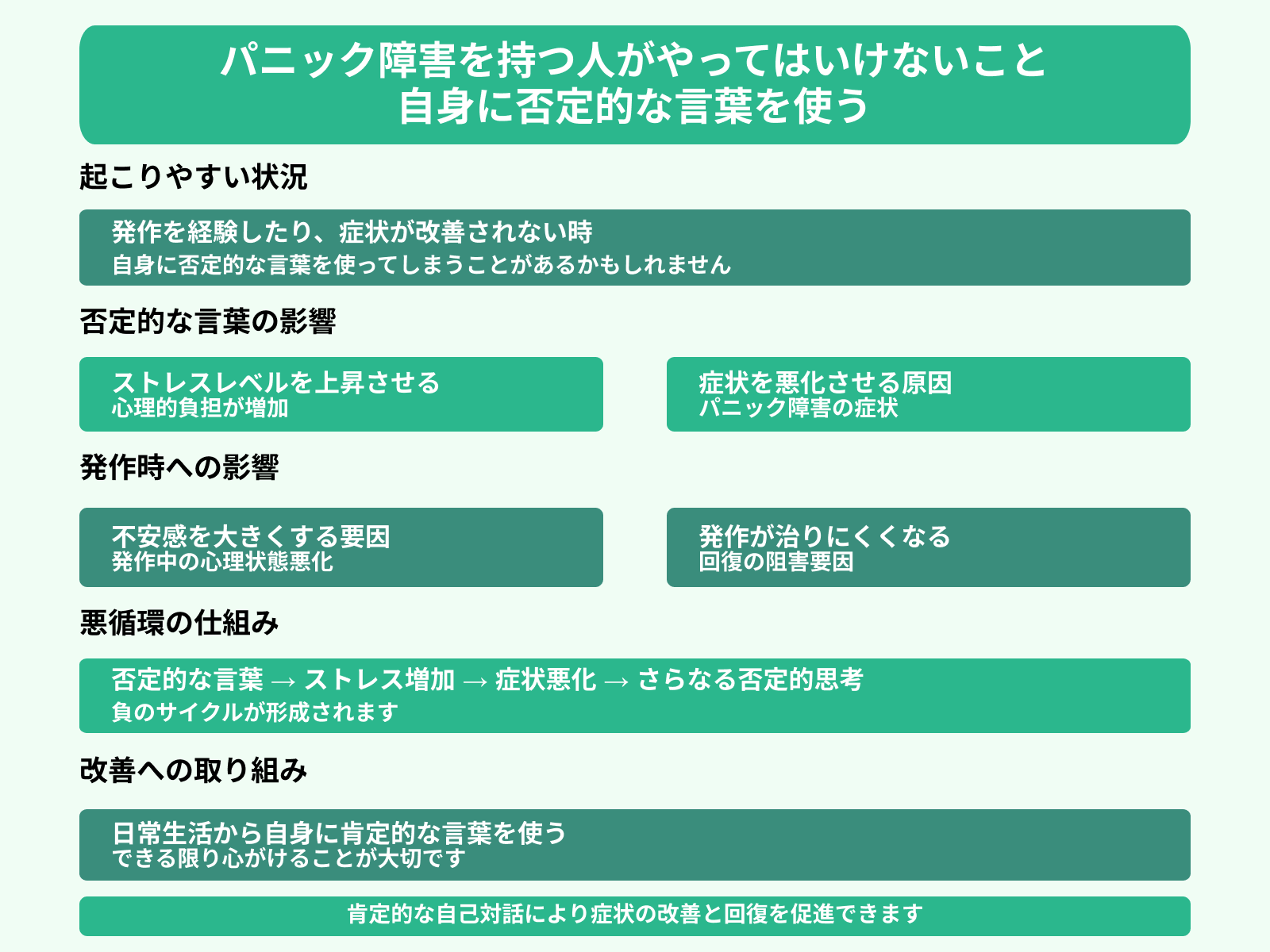 パニック障害を持つ人がやってはいけないこと 自身に否定的な言葉を使う