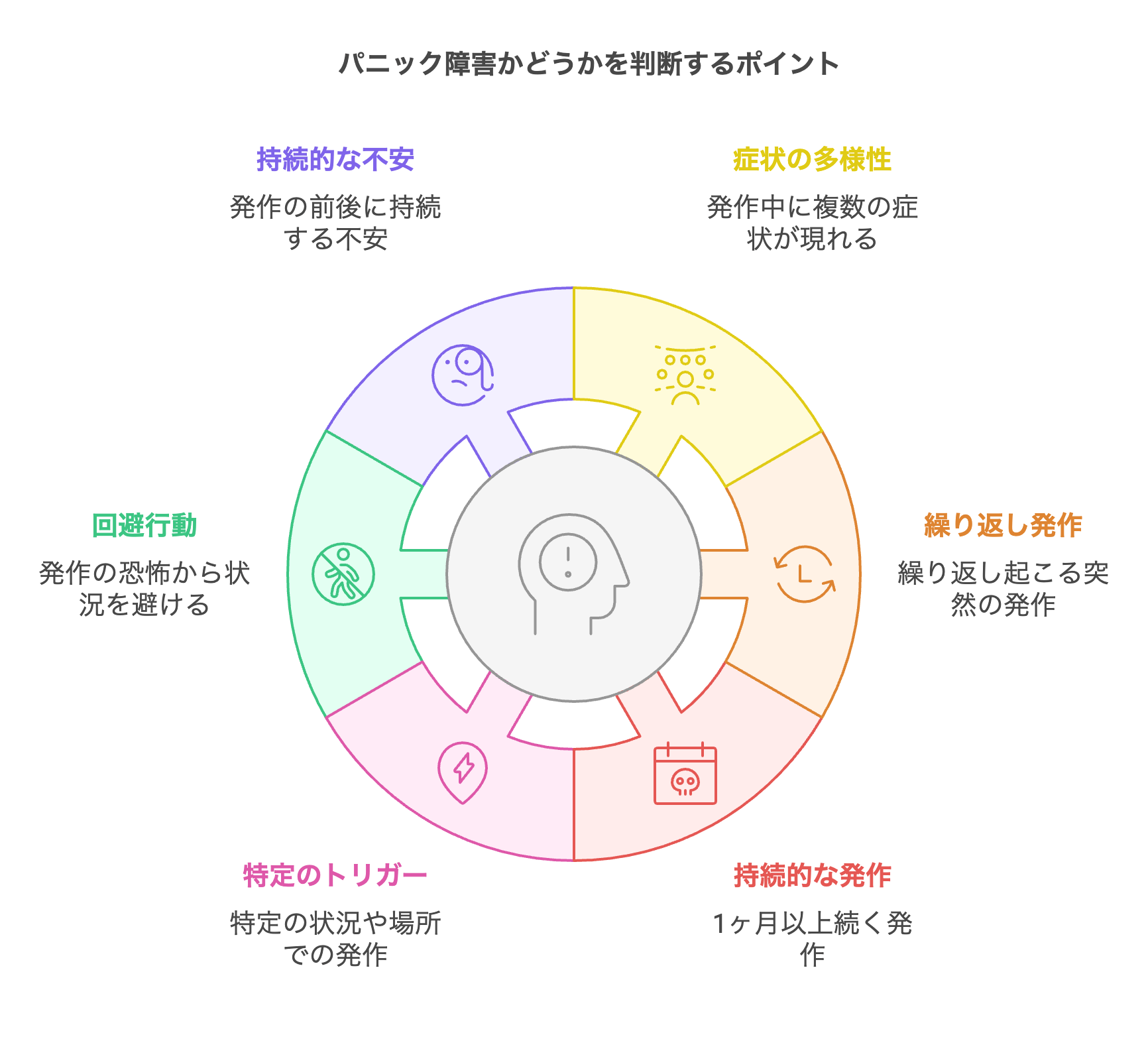 パニック障害かを判断する6つのポイント