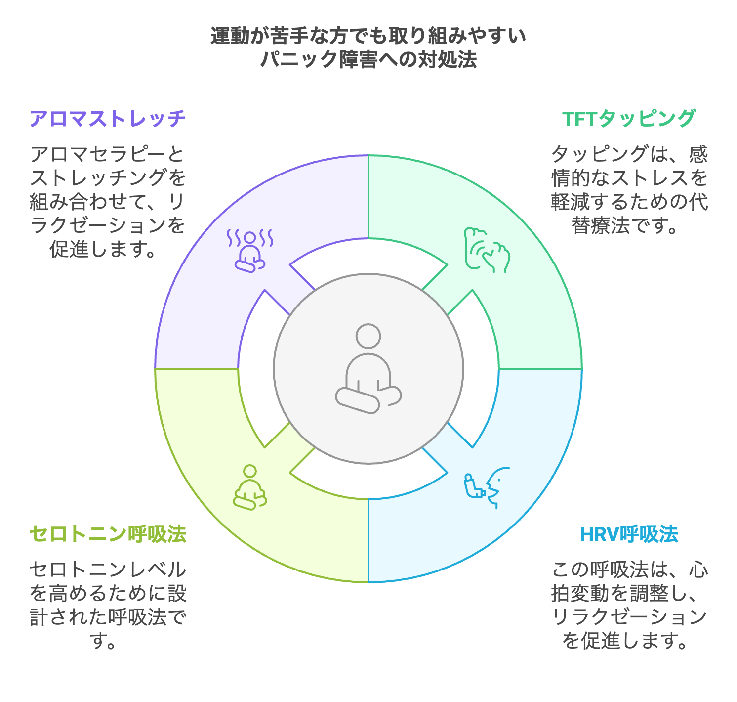 運動が苦手な方におすすめなパニック障害への対処法