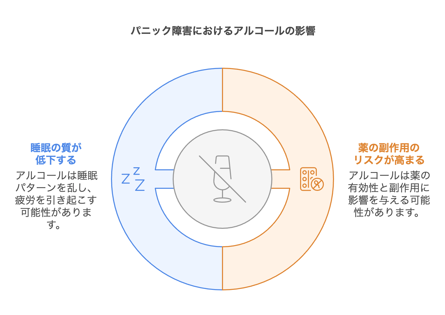 パニック障害を持つ人がアルコールを摂取する弊害