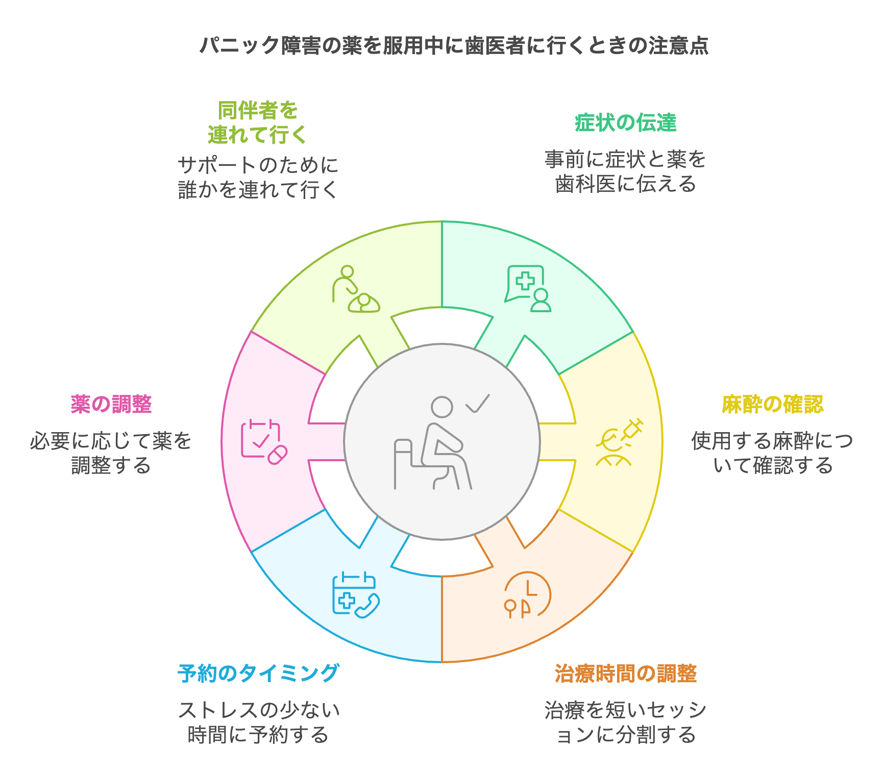薬の服用中に歯医者へ行くときの注意点