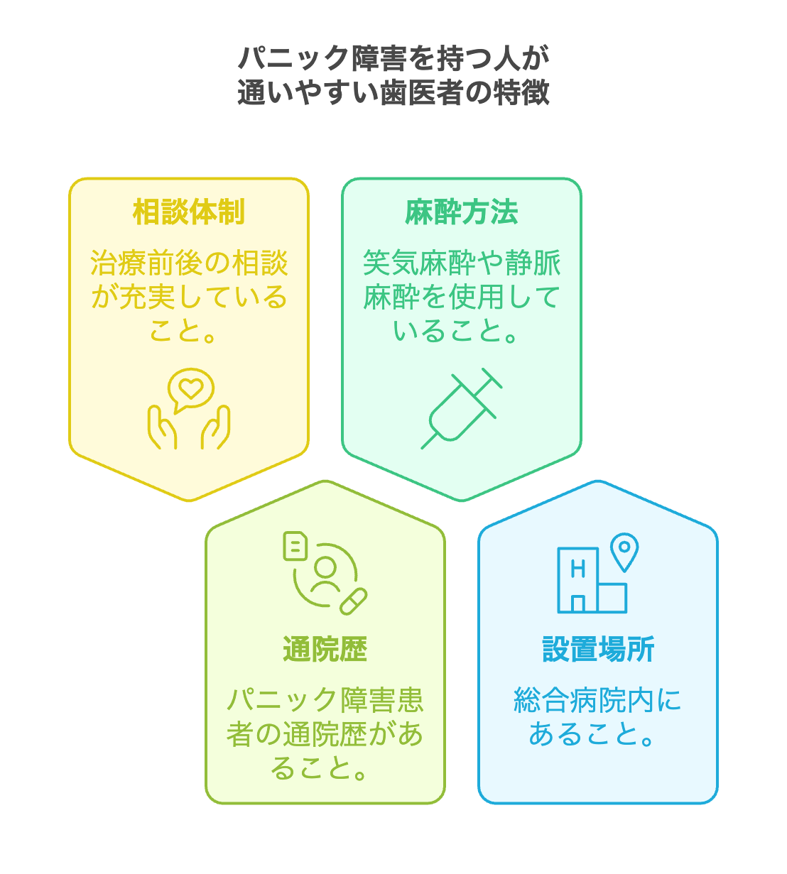 パニック障害の人が通いやすい歯医者の特徴