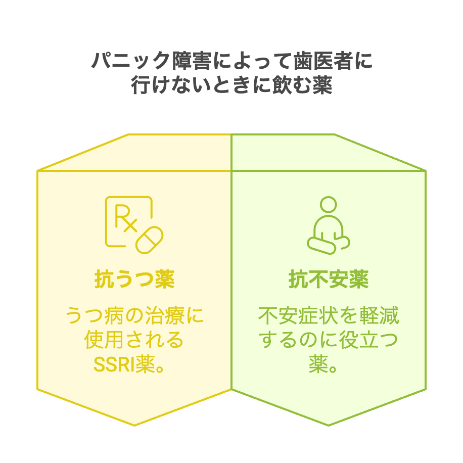 パニック障害で歯医者へ行けないときに服用する薬