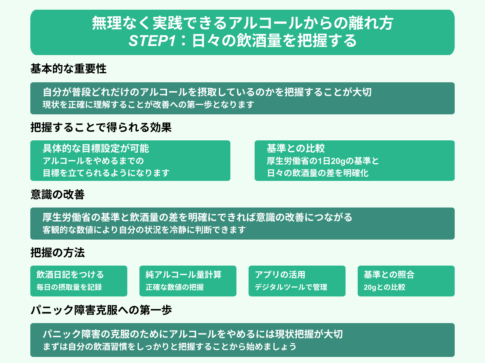 無理なく実践できるアルコールからの離れ方 STEP1：日々の飲酒量を把握する