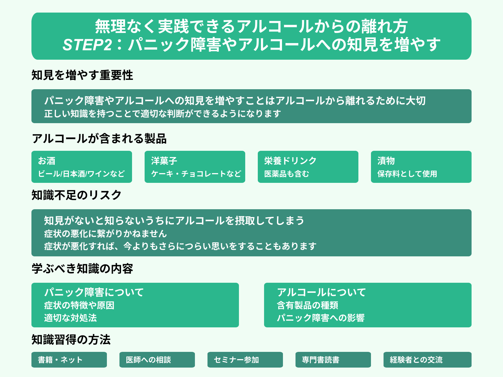 無理なく実践できるアルコールからの離れ方 STEP2：パニック障害やアルコールへの知見を増やす
